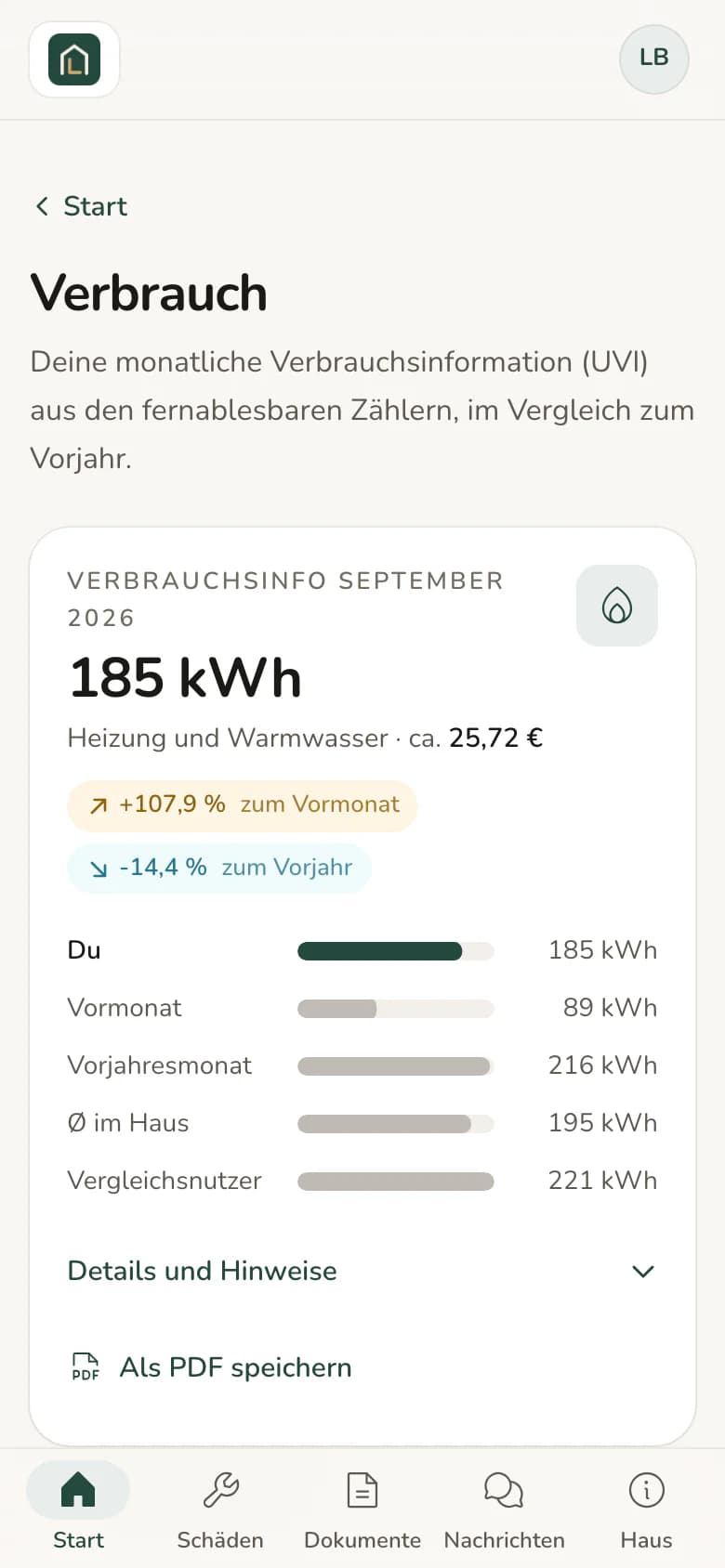 Monatliche Verbrauchsinformation für Heizung im Mieterportal mit Vergleich zum Vormonat und zum Durchschnitt im Haus.
